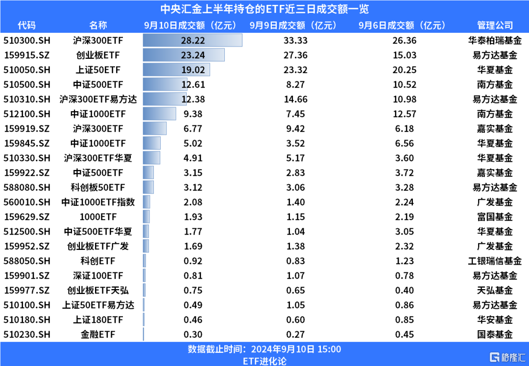 玩真的！公募退还管理费了