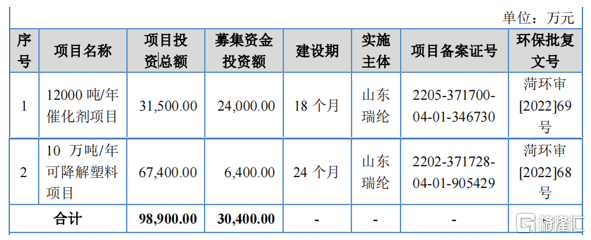 大学教授创业，为中石油供应化工工艺包技术，瑞华技术即将上市！