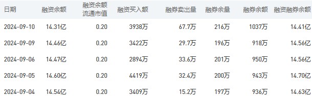 中国银行今日股价：9月11日收盘下跌3.54%