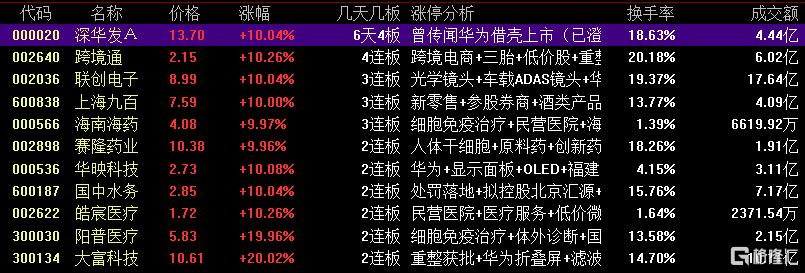 龙虎榜 | 跌停两连板！1.28亿资金出逃深圳华强；宁波桑田路大抛保变电气