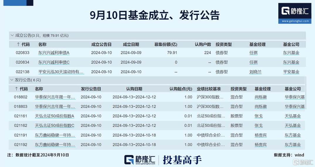 格隆汇基金日报|陶冬加盟淡水泉转战私募基金