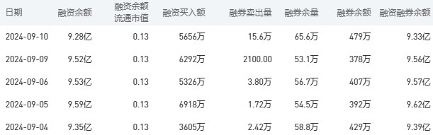 建设银行今日股价：9月11日收盘下跌2.47%