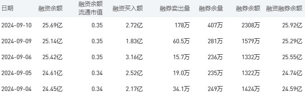 工商银行股市行情最新消息：9月11日收盘下跌2.29%