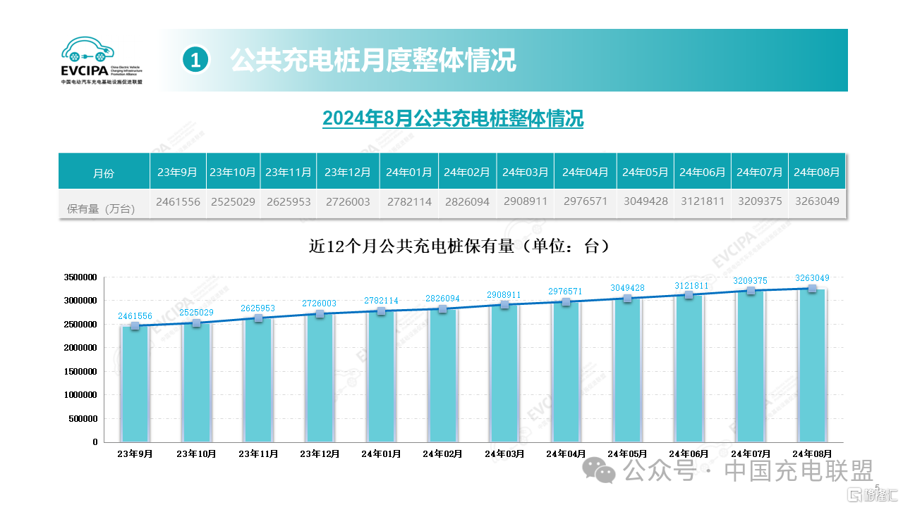 概念掘金 | 四部门加强智能有序充电应用推广，哪些公司有望受益？