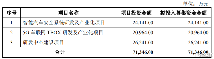 股价涨超57%！上汽集团、奇瑞汽车供应商慧翰股份上市了