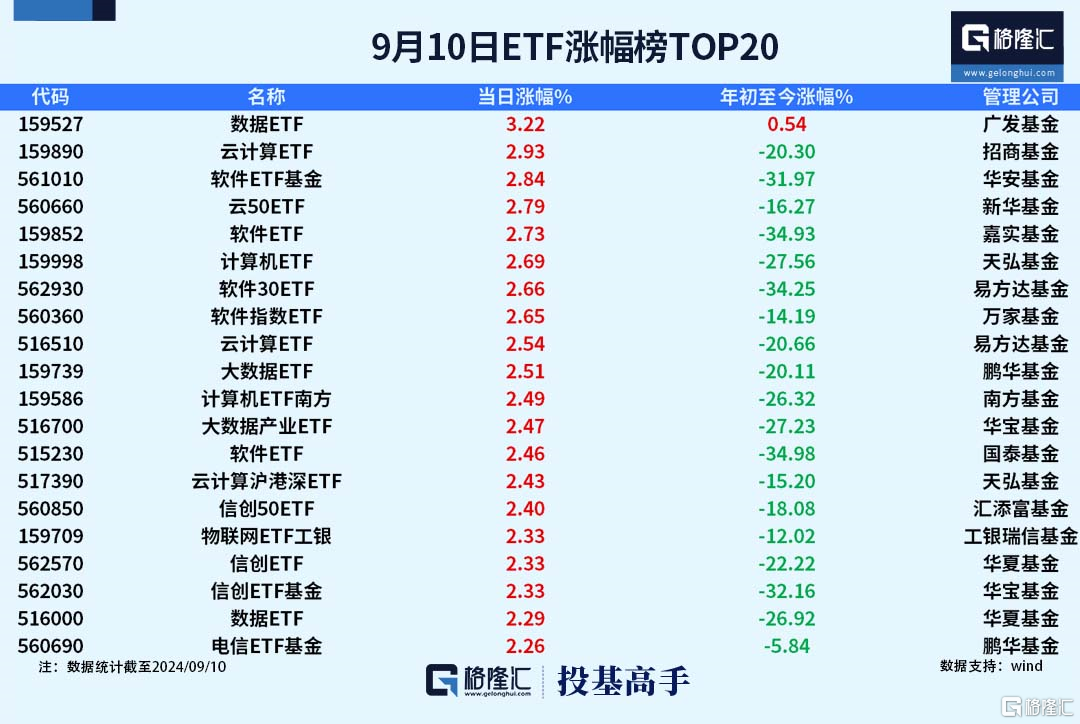 格隆汇基金日报|陶冬加盟淡水泉转战私募基金