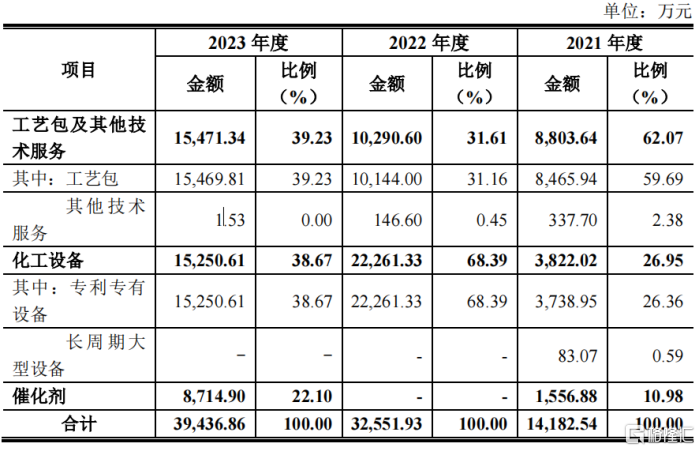 大学教授创业，为中石油供应化工工艺包技术，瑞华技术即将上市！