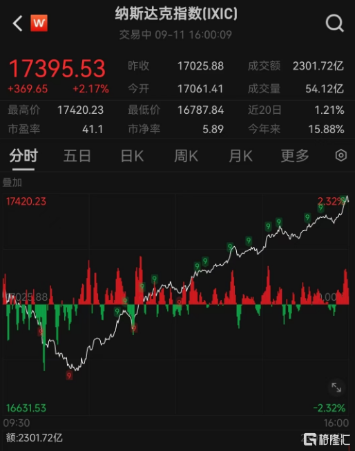 黄仁勋一席话引爆美股！英伟达一夜暴涨1.54万亿，黄仁勋说了些什么？