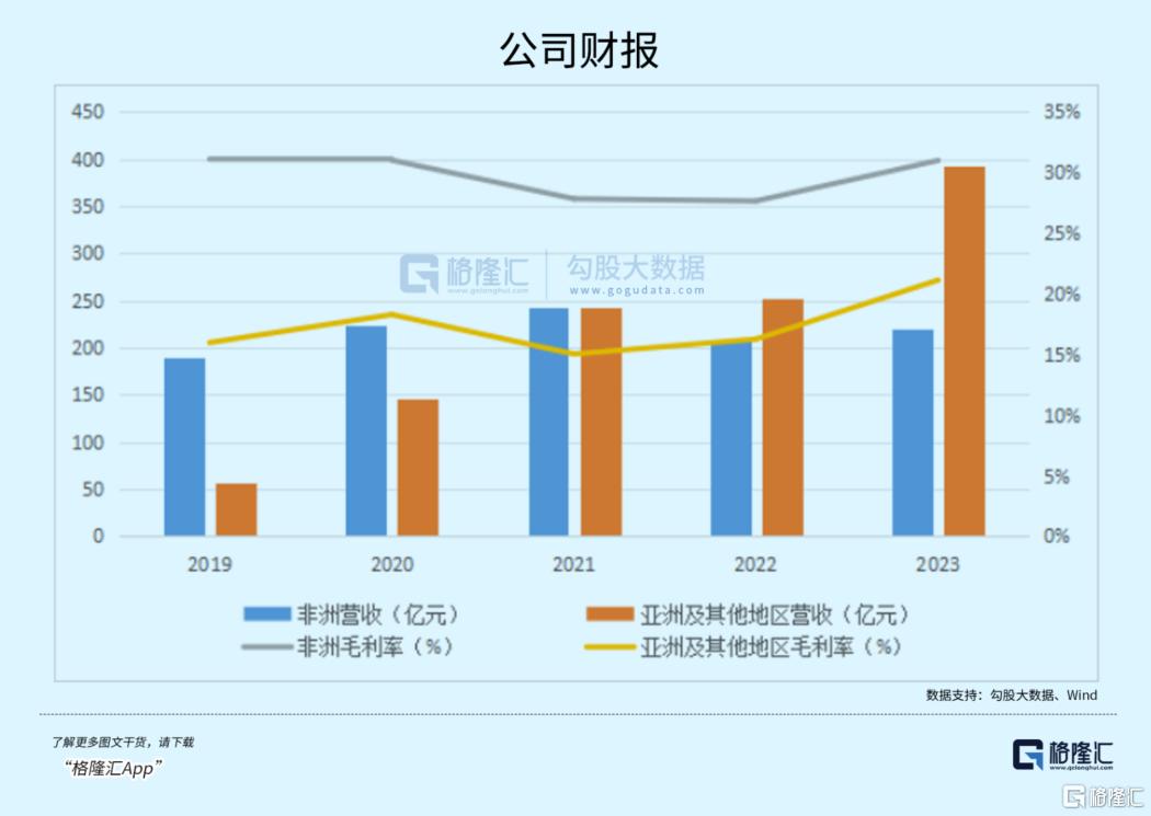 “非洲一哥”，摊上事儿了！