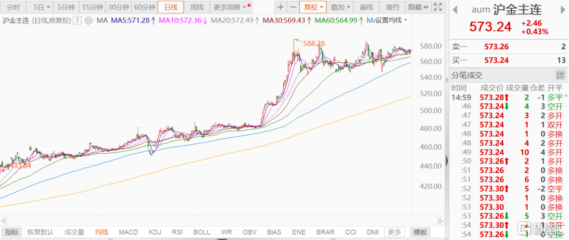 富豪遗孀坐拥280亿上市公司，赤峰黄金冲击A+H上市