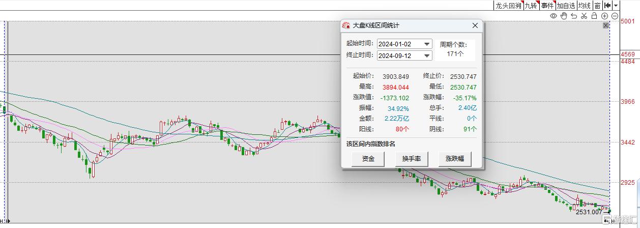 ​“金九效应”失效，茅王股价创新低，白酒股的下坡路还有多长？