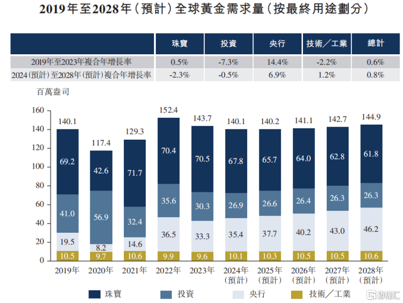 富豪遗孀坐拥280亿上市公司，赤峰黄金冲击A+H上市