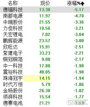 A股收评：三大指数集体收跌，海南自贸区、光伏逆势活跃，茅台创新低