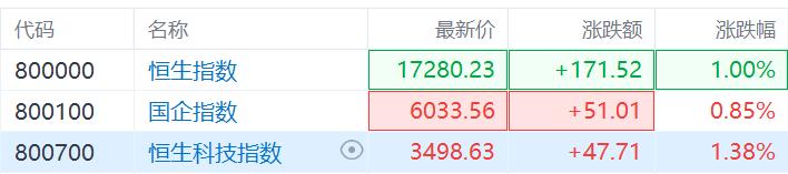 科技股“重回C位”！亚太股市狂欢，日股大反弹