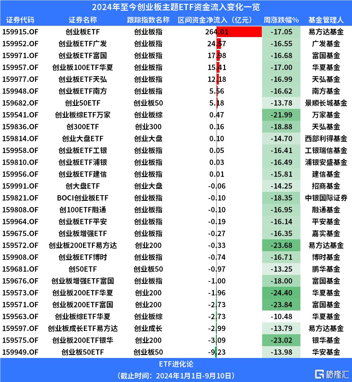 神秘资金连续流入创业板ETF，风格切换真的来了？