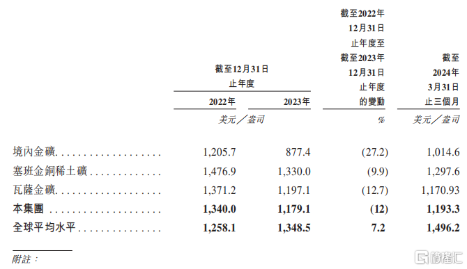 富豪遗孀坐拥280亿上市公司，赤峰黄金冲击A+H上市