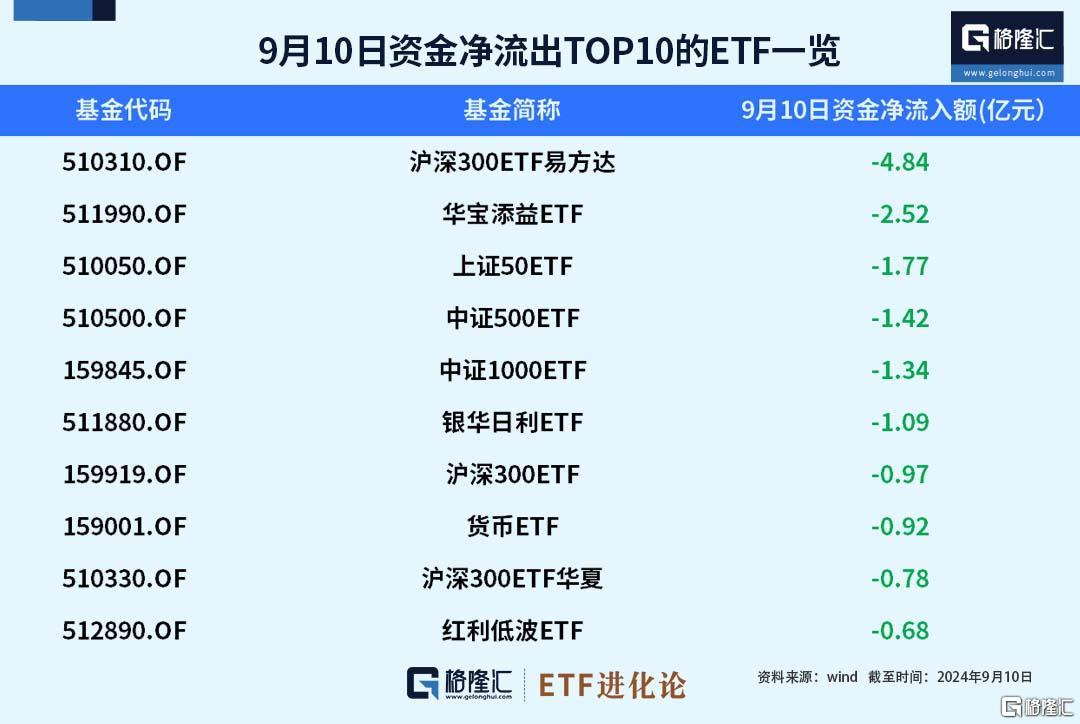 神秘资金连续流入创业板ETF，风格切换真的来了？