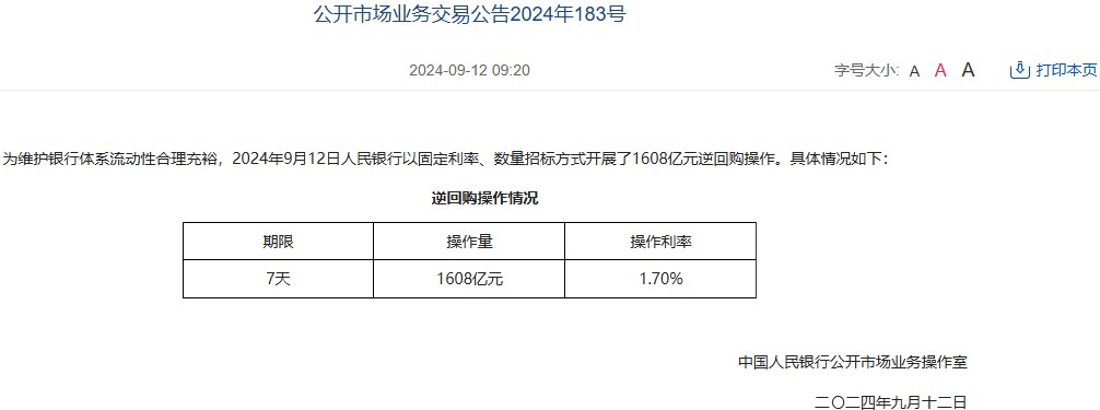 中国人民银行今日开展1608亿元7天期逆回购操作