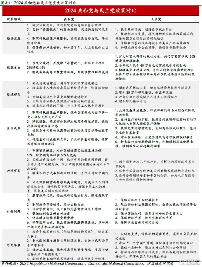 方正芦哲：哈里斯辩论“首战”略胜特朗普