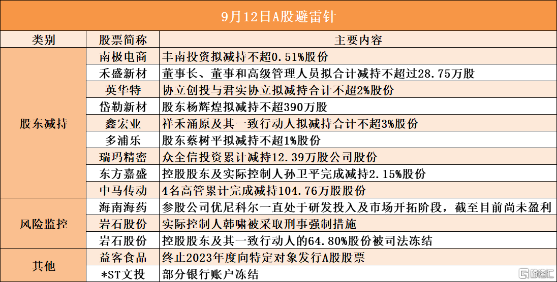 音频 | 格隆汇9.12盘前要点—港A美股你需要关注的大事都在这