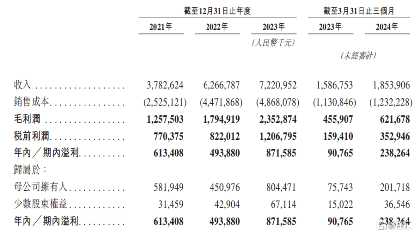 富豪遗孀坐拥280亿上市公司，赤峰黄金冲击A+H上市