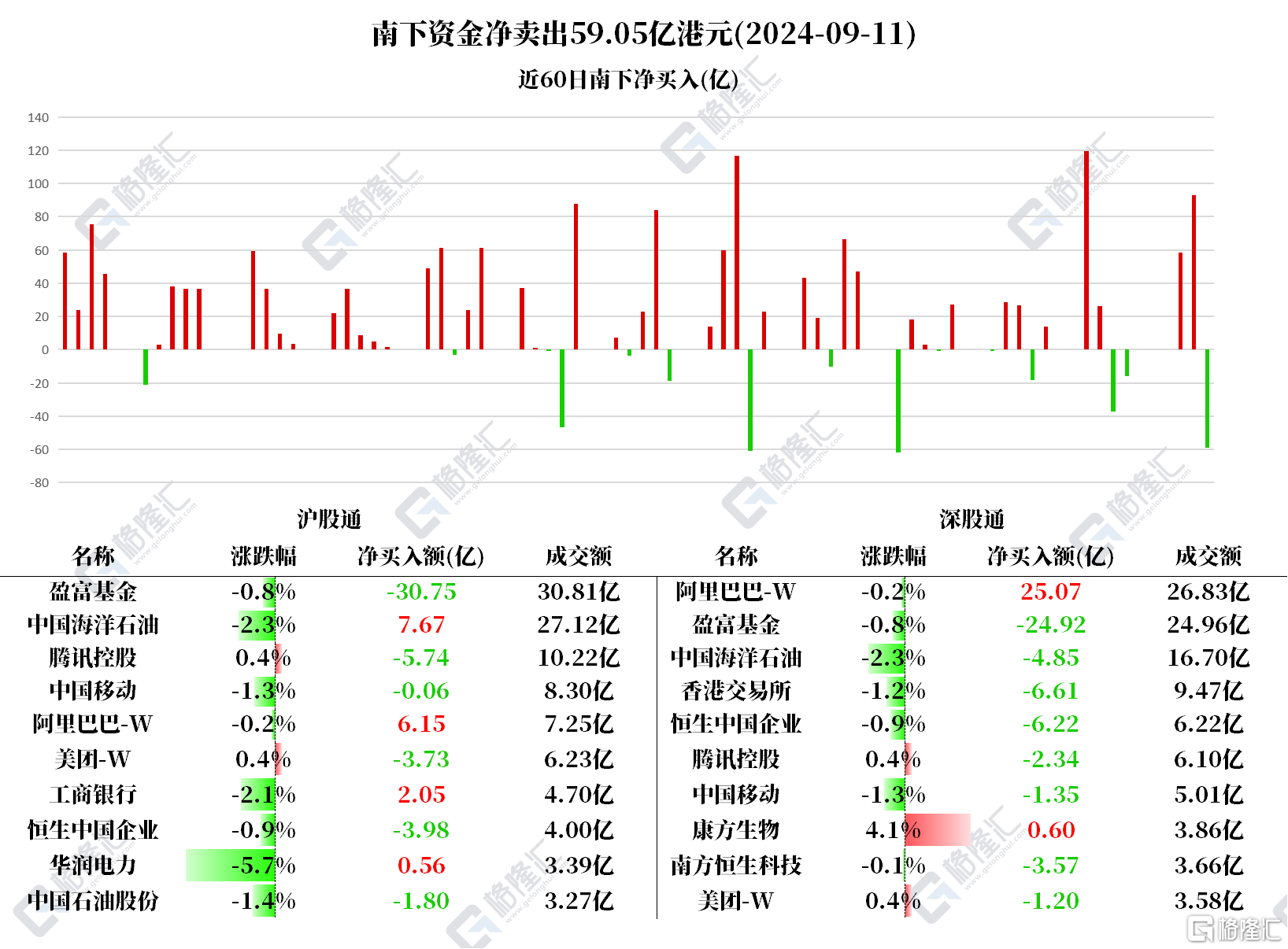 音频 | 格隆汇9.12盘前要点—港A美股你需要关注的大事都在这