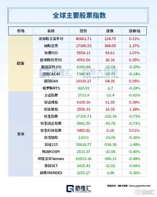 24小时环球政经要闻全览 | 9月12日