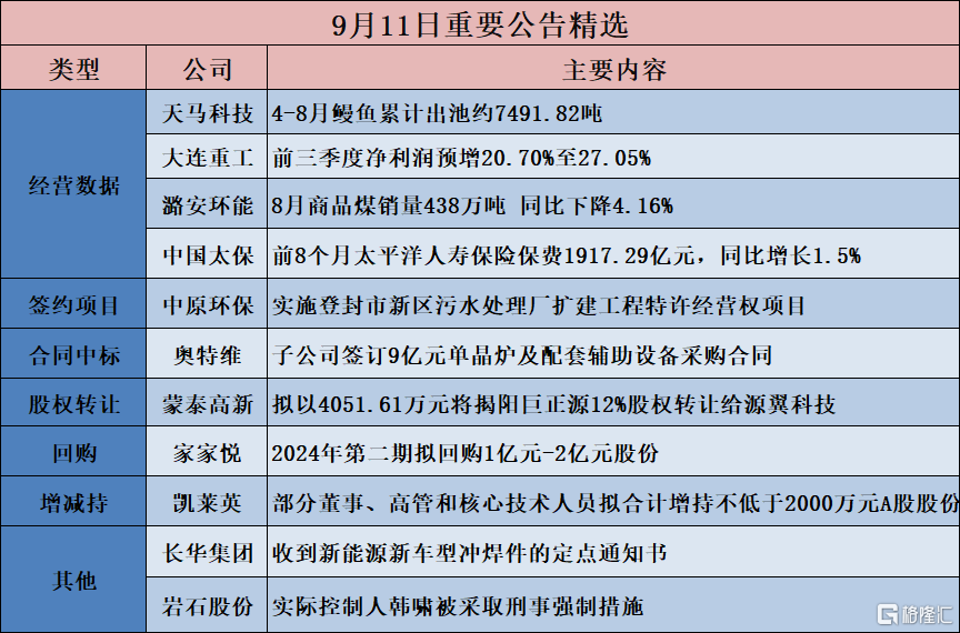 公告精选︱家家悦：2024年第二期拟回购1亿元-2亿元股份；岩石股份：实际控制人韩啸被采取刑事强制措施