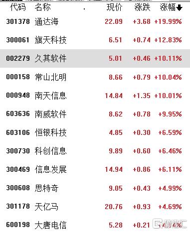 A股收评：三大指数集体收跌，海南自贸区、光伏逆势活跃，茅台创新低