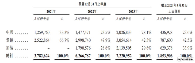 富豪遗孀坐拥280亿上市公司，赤峰黄金冲击A+H上市