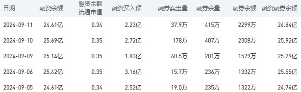 工商银行股市行情最新消息：9月12日收盘较昨日持平