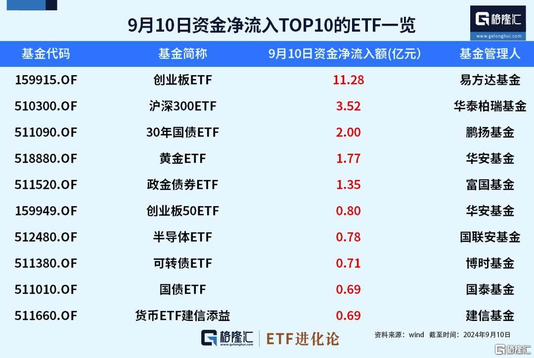 神秘资金连续流入创业板ETF，风格切换真的来了？