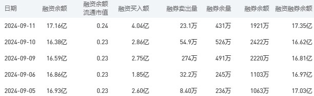 农业银行今日股价：9月12日收盘上涨0.45%