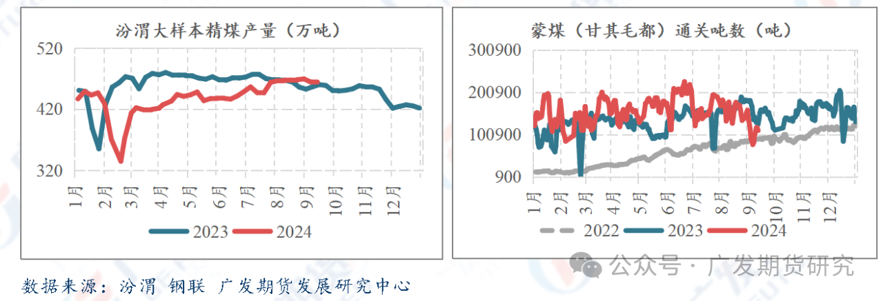 异动点评：供给端有收缩预期 关注铁水变化