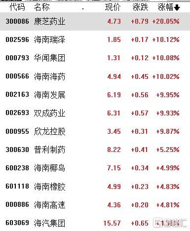 A股收评：三大指数集体收跌，海南自贸区、光伏逆势活跃，茅台创新低