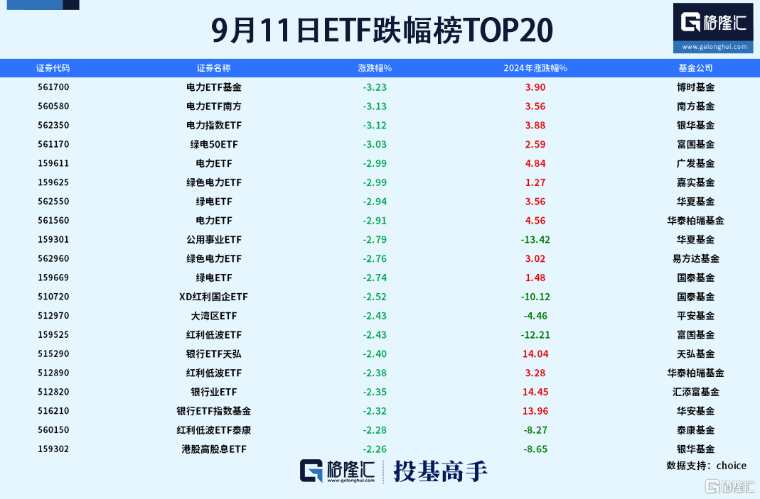 格隆汇基金日报|网红基金经理旗下产品跌成“4毛基”