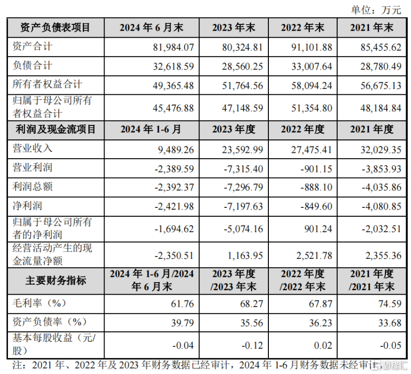 连续两天涨停！亏损药企“蛇吞象”，跨界收购实控人旗下估值100亿芯片公司