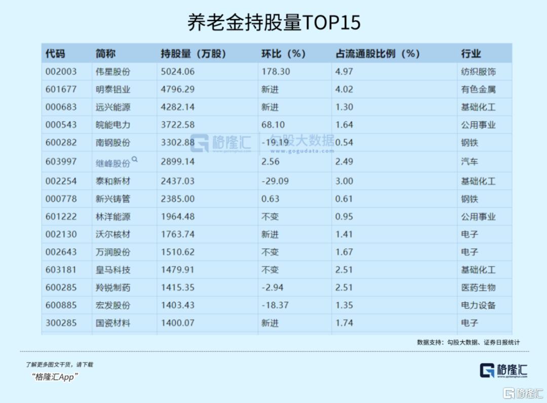 养老金，抄底了！