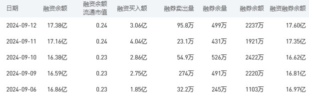 农业银行今日股价：9月13日收盘下跌0.89%