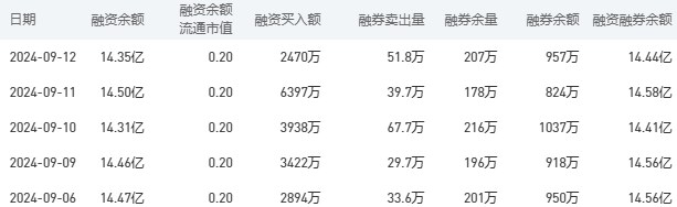 中国银行今日股价：9月13日收盘下跌1.08%