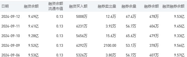 建设银行今日股价：9月13日收盘上涨0.42%