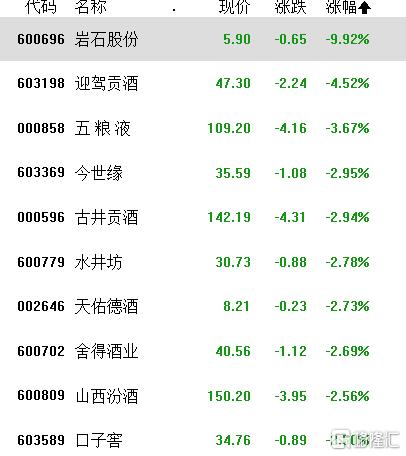 A股收评：沪指险守2700点！地产、贵金属逆市活跃，茅台盘中跌破1300