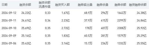 工商银行股市行情最新消息：9月13日收盘上涨0.36%