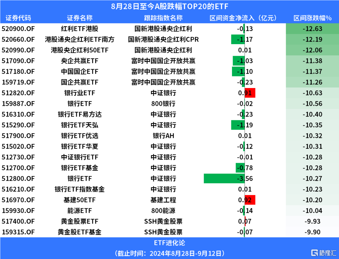 最后的避风港都没了？