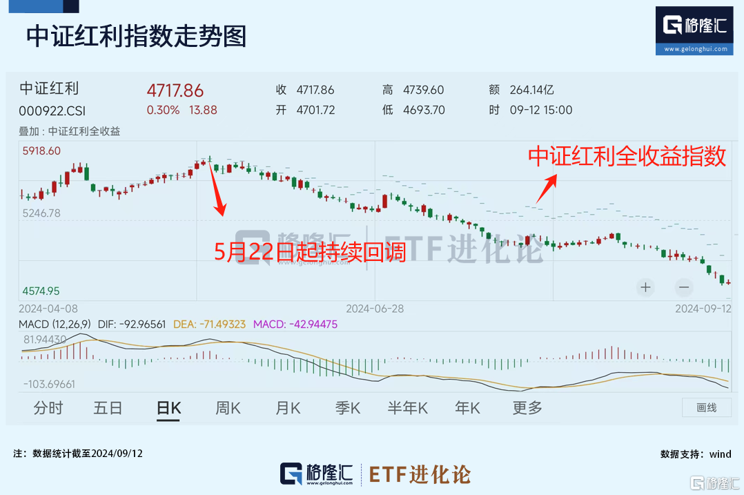 最后的避风港都没了？