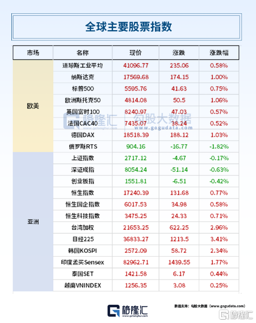 24小时环球政经要闻全览 | 9月13日