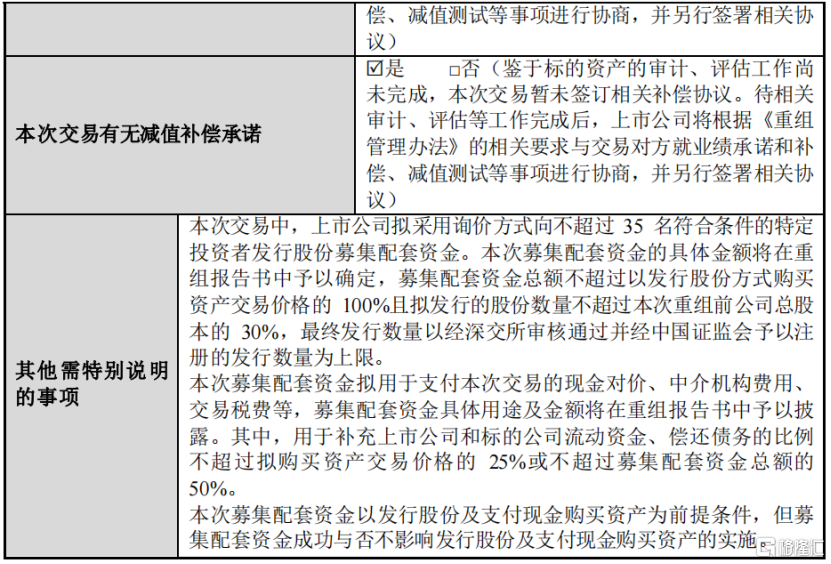 连续两天涨停！亏损药企“蛇吞象”，跨界收购实控人旗下估值100亿芯片公司