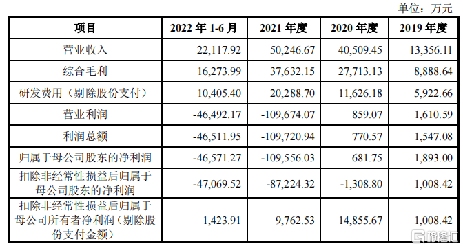 连续两天涨停！亏损药企“蛇吞象”，跨界收购实控人旗下估值100亿芯片公司