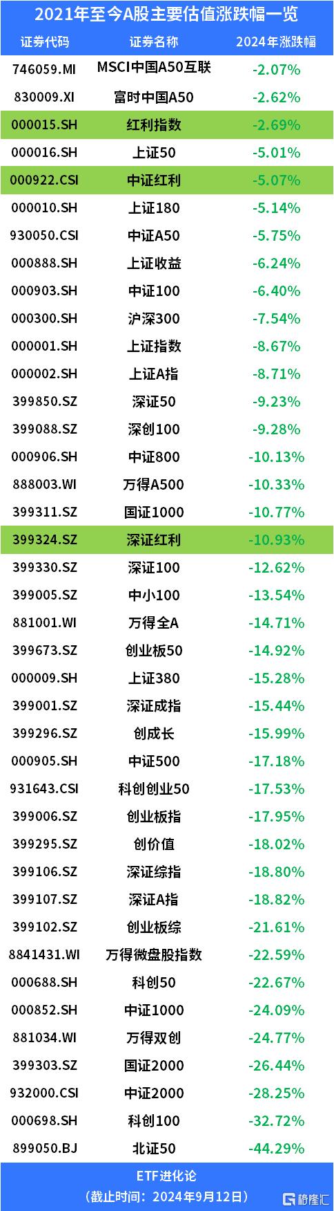 最后的避风港都没了？