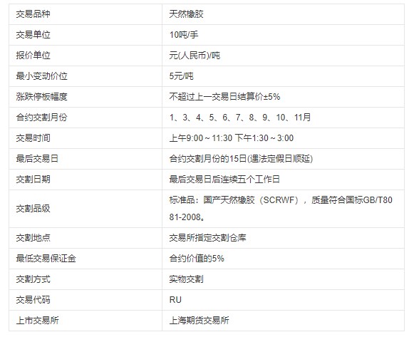 什么是天然橡胶期货